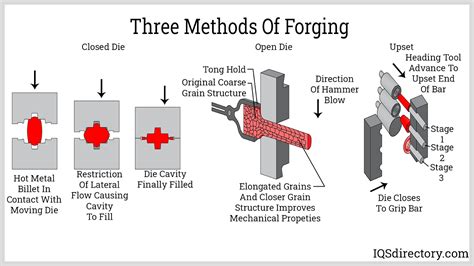 sheet metal forging|forged metal meaning.